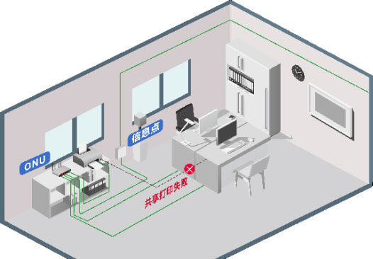 PON�����ʴ���6600����