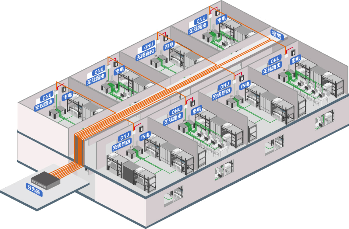 PON���ü������ʴ���6600����������ȡ��