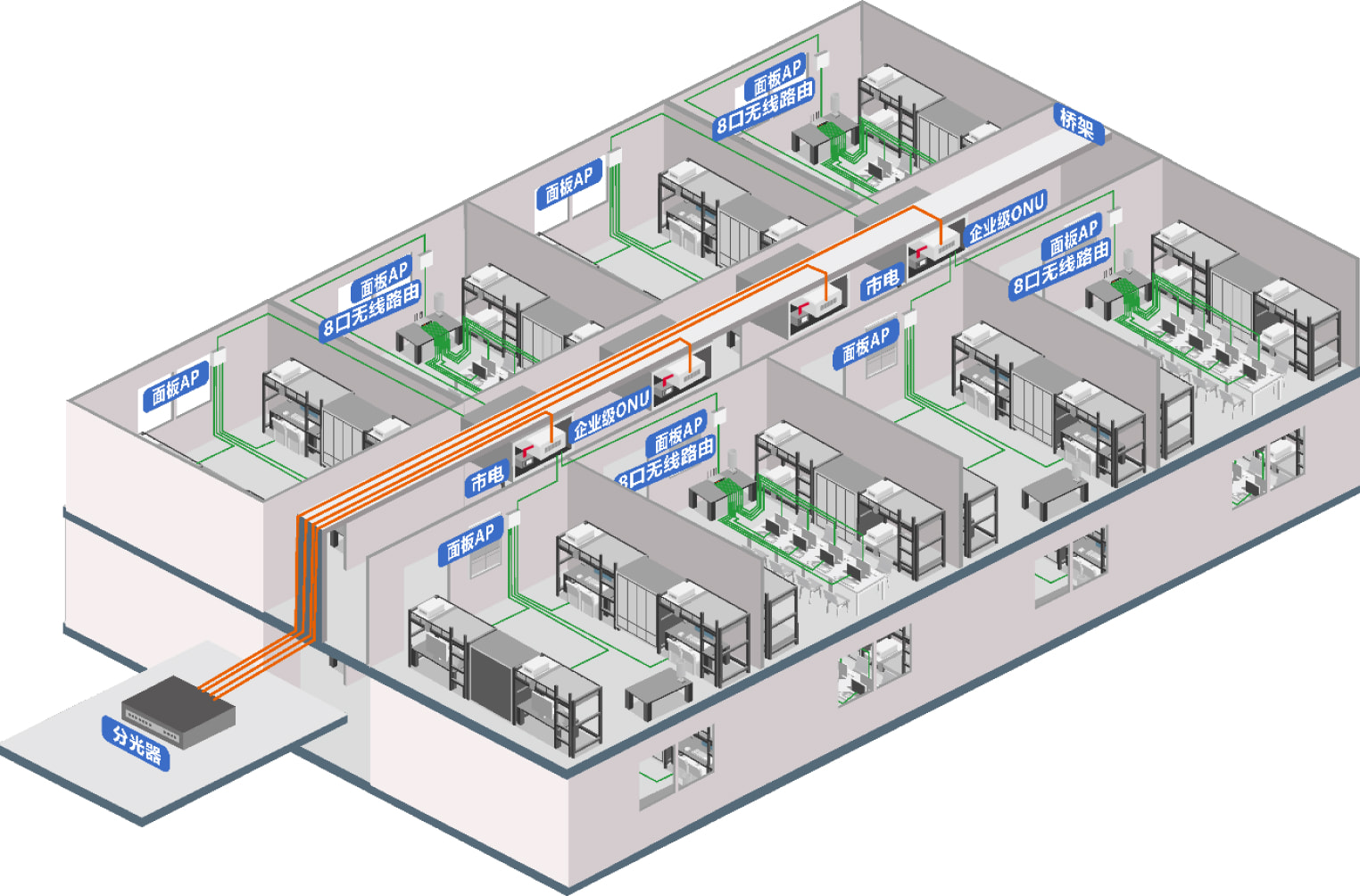 PON��ҵ�������ʴ���6600������ONU PoE����